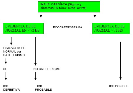 manual_cardiologia_pautas/algoritmo_insuficiencia_cardiaca_diastolica manual_cardiologia_pautas/algoritmo_insuficiencia_cardiaca_diastolica
