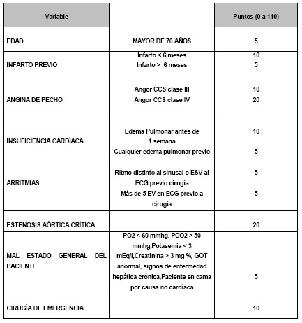 manual_cardiologia_pautas/calculo_riesgo_cardiaco_perioperatorio