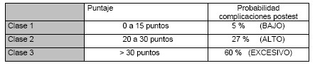 manual_cardiologia_pautas/calculo_riesgo_cardiaco_perioperatorio_1