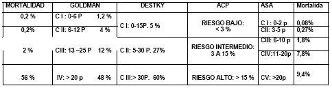 manual_cardiologia_pautas/calculo_riesgo_cardiaco_perioperatorio_2