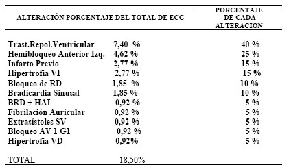 manual_cardiologia_pautas/calculo_riesgo_cardiaco_perioperatorio_ECG manual_cardiologia_pautas/calculo_riesgo_cardiaco_perioperatorio_ECG