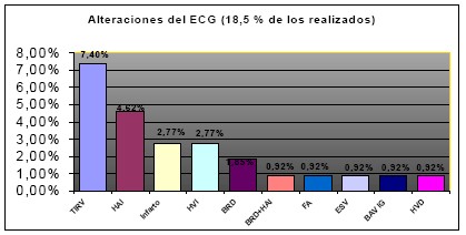 manual_cardiologia_pautas/calculo_riesgo_cardiaco_perioperatorio_ECG_2 manual_cardiologia_pautas/calculo_riesgo_cardiaco_perioperatorio_ECG_2