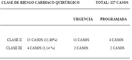 manual_cardiologia_pautas/calculo_riesgo_cardiaco_perioperatorio_Goldman
