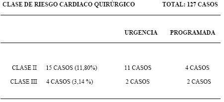 manual_cardiologia_pautas/calculo_riesgo_cardiaco_perioperatorio_Goldman manual_cardiologia_pautas/calculo_riesgo_cardiaco_perioperatorio_Goldman
