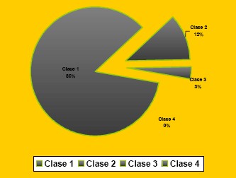 manual_cardiologia_pautas/calculo_riesgo_cardiaco_perioperatorio_Goldman_2