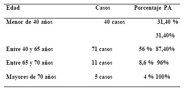 manual_cardiologia_pautas/calculo_riesgo_cardiaco_perioperatorio_edad manual_cardiologia_pautas/calculo_riesgo_cardiaco_perioperatorio_edad