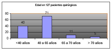 manual_cardiologia_pautas/calculo_riesgo_cardiaco_perioperatorio_edad_2 manual_cardiologia_pautas/calculo_riesgo_cardiaco_perioperatorio_edad_2