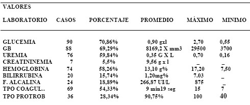 manual_cardiologia_pautas/calculo_riesgo_cardiaco_perioperatorio_laboratorio manual_cardiologia_pautas/calculo_riesgo_cardiaco_perioperatorio_laboratorio