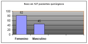 manual_cardiologia_pautas/calculo_riesgo_cardiaco_perioperatorio_sexo_2