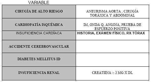 manual_cardiologia_pautas/indice_riesgo_cardiaco_revisado