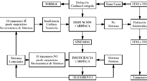 manual_cardiologia_pautas/insuficiencia_cardiaca_disfuncion_ventricular manual_cardiologia_pautas/insuficiencia_cardiaca_disfuncion_ventricular