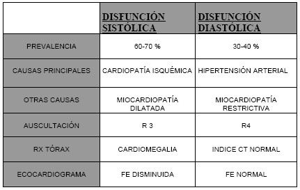 manual_cardiologia_pautas/insuficiencia_cardiaca_sistolica_diastolica manual_cardiologia_pautas/insuficiencia_cardiaca_sistolica_diastolica