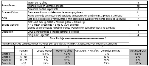 manual_cardiologia_pautas/planilla_evaluacion_riesgo_cardiaco_quirurgico_1 manual_cardiologia_pautas/planilla_evaluacion_riesgo_cardiaco_quirurgico_1