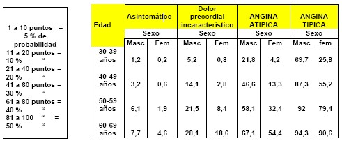 manual_cardiologia_pautas/probabilidad_enfermedad_coronaria manual_cardiologia_pautas/probabilidad_enfermedad_coronaria
