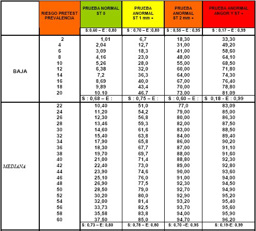 manual_cardiologia_pautas/probabilidad_enfermedad_coronaria_2 manual_cardiologia_pautas/probabilidad_enfermedad_coronaria_2