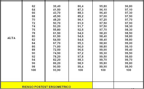 manual_cardiologia_pautas/probabilidad_enfermedad_coronaria_3 manual_cardiologia_pautas/probabilidad_enfermedad_coronaria_3