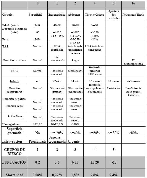 manual_cardiologia_pautas/riesgo_anestesico_mannheim