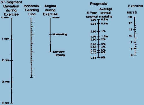 manual_cardiologia_pautas/score_Duke_cardiopatia_isquemica