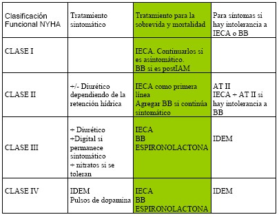 manual_cardiologia_pautas/tratamiento_insuficiencia_cardiaca_disfuncion_sistolica