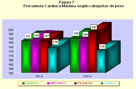medicina_deporte_lucha/frecuencia_cardiaca_maxima_luchadores medicina_deporte_lucha/frecuencia_cardiaca_maxima_luchadores