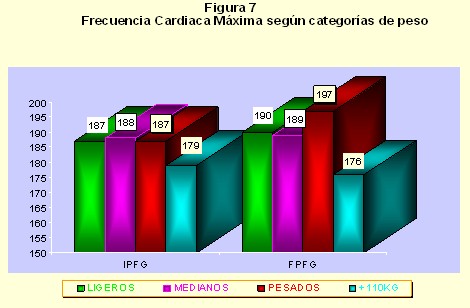 medicina_deporte_lucha/frecuencia_cardiaca_maxima_luchadores