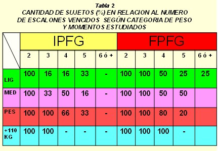 medicina_deporte_lucha/resultados_ergometria_lucha_grecorromana medicina_deporte_lucha/resultados_ergometria_lucha_grecorromana