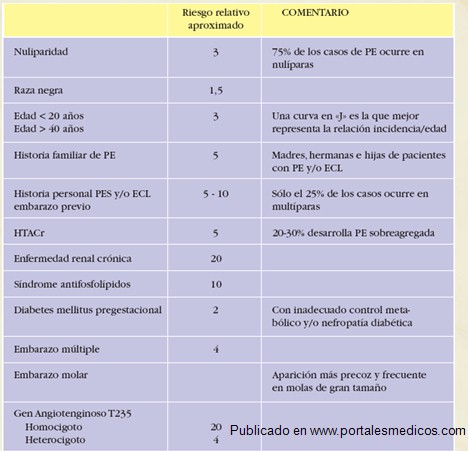 preeclamsia/factores_riesgo_preeclampsia