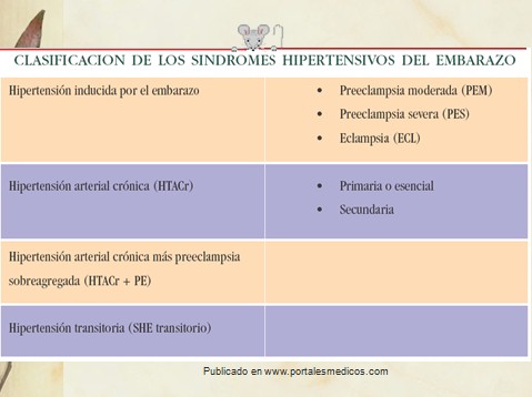 preeclamsia/sindrome_hipertensivo_embarazo_clasificacion
