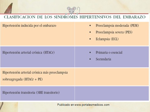preeclamsia/sindrome_hipertensivo_embarazo_clasificacion