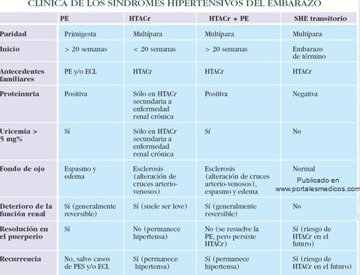 preeclamsia/sindrome_hipertensivo_embarazo_clinica