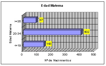 prematurez_edad_materna_1