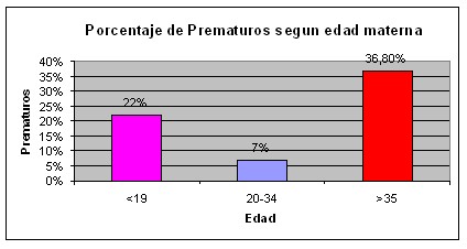 prematurez_edad_materna_3 prematurez_edad_materna_3