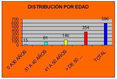 safenectomia_variz/safenectomia_distribucion_edad