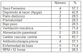 neonatos/stenotrophomonas_maltophilia_epidemiologia_UCIN_1