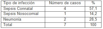 neonatos/stenotrophomonas_maltophilia_epidemiologia_UCIN_2