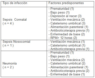neonatos/stenotrophomonas_maltophilia_epidemiologia_UCIN_3