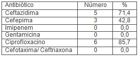 neonatos/stenotrophomonas_maltophilia_epidemiologia_UCIN_4