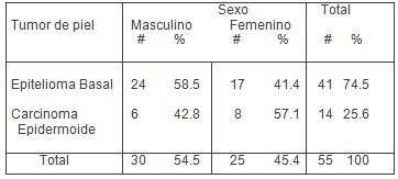 tumores_malignos_piel/epitelioma_basal_carcinoma_epidermoide_1