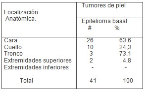 tumores_malignos_piel/epitelioma_basal_carcinoma_epidermoide_3