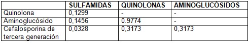 antibiotico_diarrea_pediatria/antibioticos_comparacion_tipos