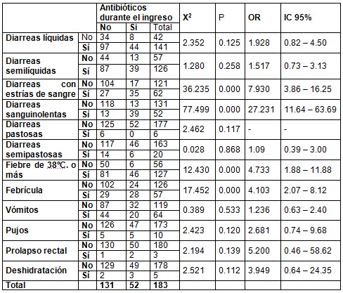 antibiotico_diarrea_pediatria/antibioticos_diarreas_clinica_sintomas antibiotico_diarrea_pediatria/antibioticos_diarreas_clinica_sintomas