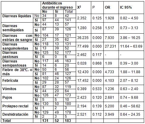 antibiotico_diarrea_pediatria/antibioticos_diarreas_clinica_sintomas