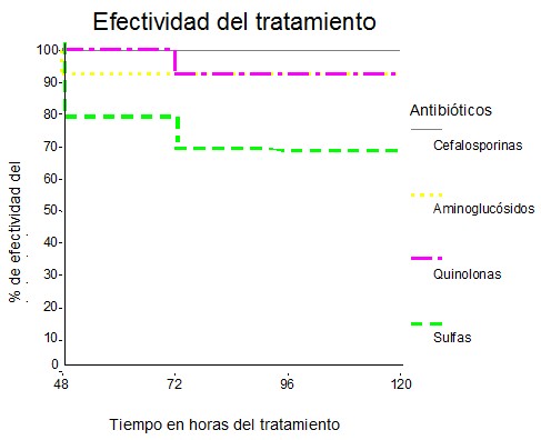 antibiotico_diarrea_pediatria/antibioticos_diarreas_efectividad_tratamiento antibiotico_diarrea_pediatria/antibioticos_diarreas_efectividad_tratamiento