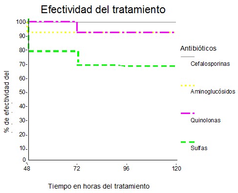 antibiotico_diarrea_pediatria/antibioticos_diarreas_efectividad_tratamiento