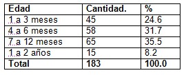 antibiotico_diarrea_pediatria/antibioticos_diarreas_infantiles_edad antibiotico_diarrea_pediatria/antibioticos_diarreas_infantiles_edad