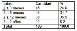 antibiotico_diarrea_pediatria/antibioticos_diarreas_infantiles_edad