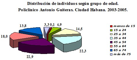 endoscopia_atencion_primaria/distribucion_endoscopia_edad endoscopia_atencion_primaria/distribucion_endoscopia_edad