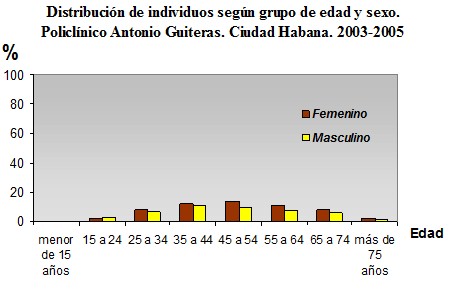 endoscopia_atencion_primaria/distribucion_endoscopia_edad_sexo endoscopia_atencion_primaria/distribucion_endoscopia_edad_sexo