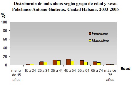 endoscopia_atencion_primaria/distribucion_endoscopia_edad_sexo