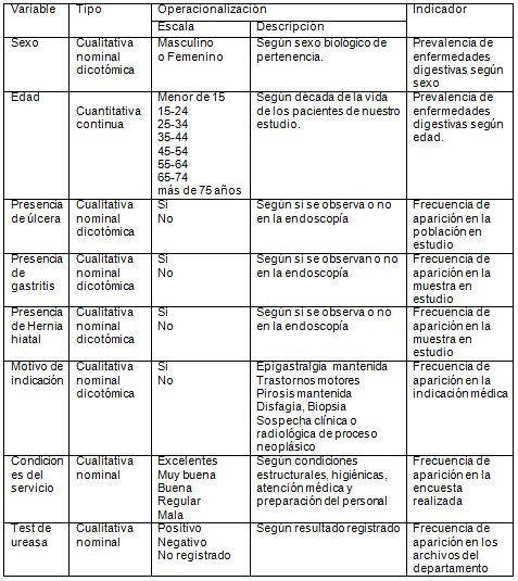 endoscopia_atencion_primaria/endoscopia_edad_sexo endoscopia_atencion_primaria/endoscopia_edad_sexo